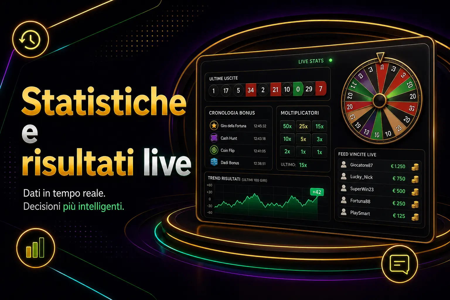 Monopoly statistiche